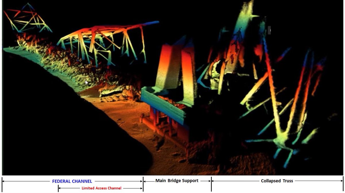 An underwater view of the collapse bridge. Debris is lit up in a range of colours making up the sonar image.