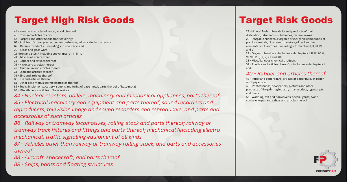 BMSB Target risk goods